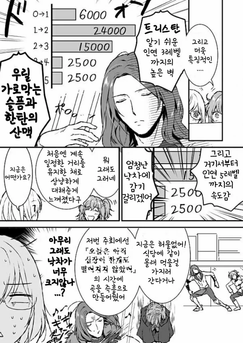 (Fate)인연레벨 필요 포인트량에 대한 고찰.manga - 이미지 3