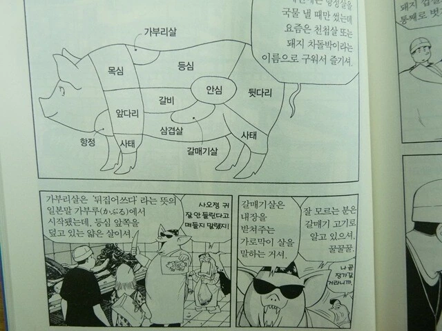 알고보면 충격적인 한국 만화 뒷 설정 manhwa - 이미지 2