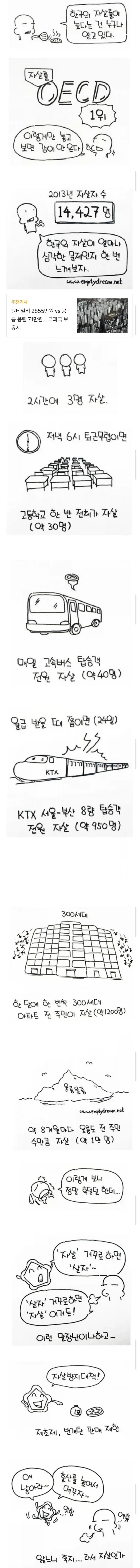 한국의 자살률 체감 .manwha