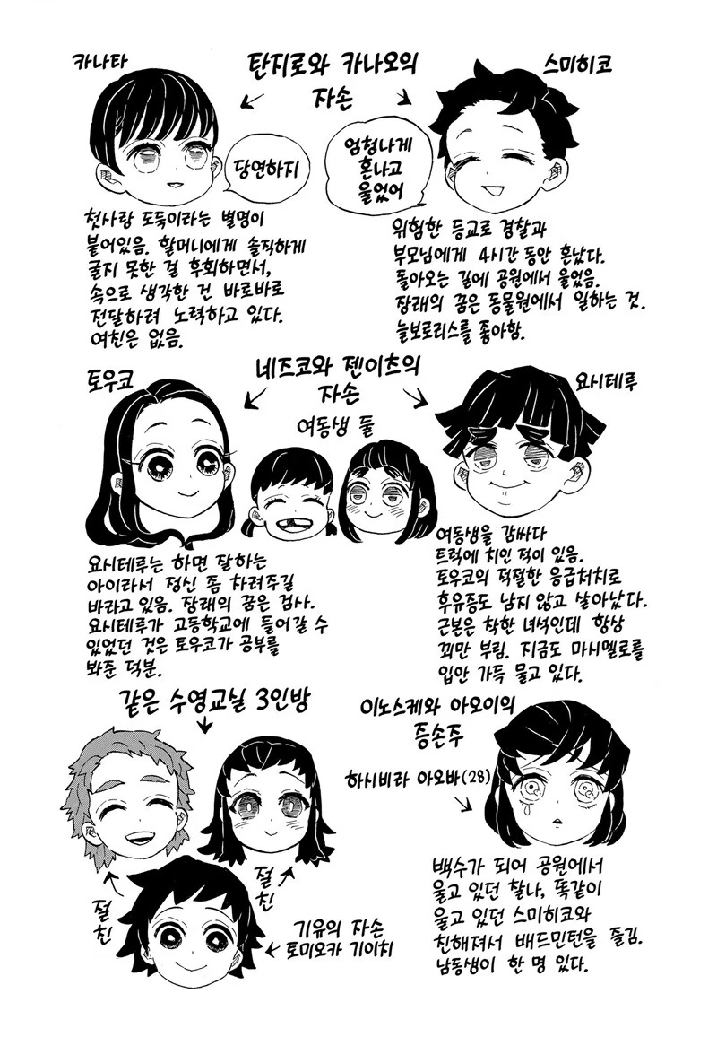 귀멸) 후일담에서 얘네 생각보다 먼 친척이네