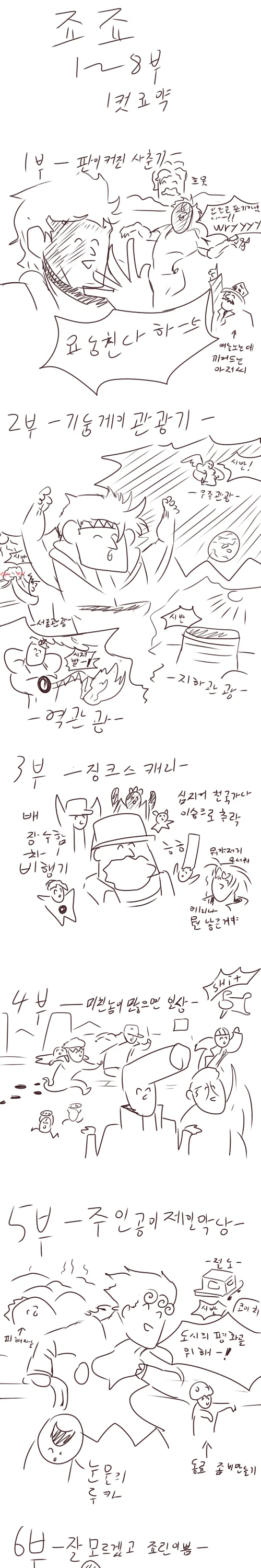 죠죠 1~8부 간단요약.manga
