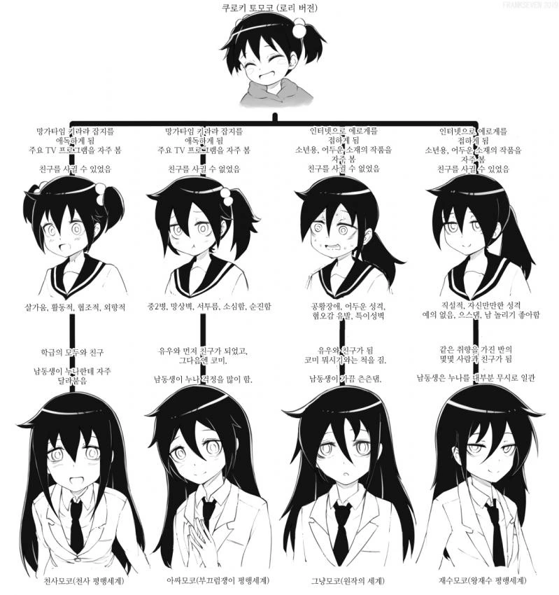 (와타모테)평행세계의 모콧찐들.manga