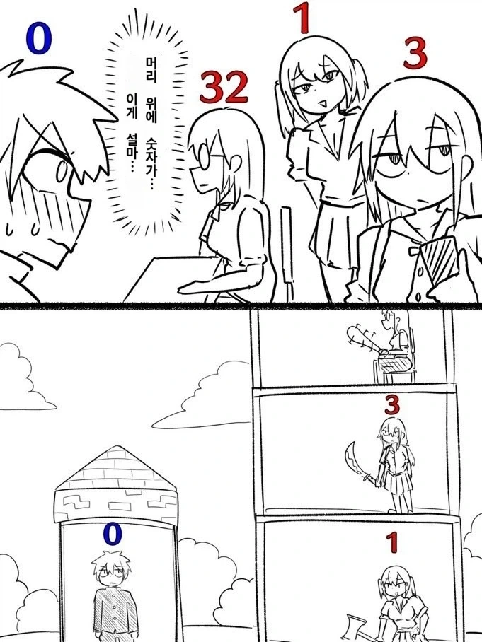 머리 위에 숫자가 표시되는 만화.manga