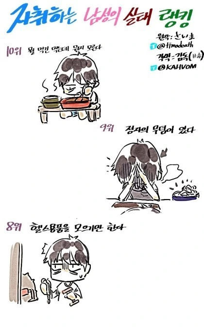자취생활 특징.Manga