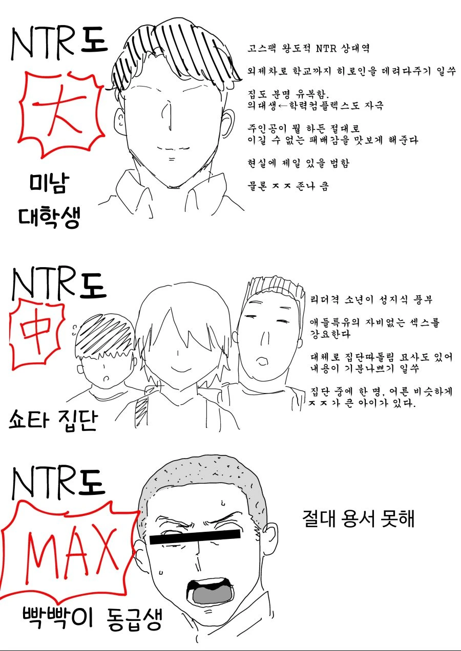 NTR만화 위험도 순위.MANGA - 이미지 4
