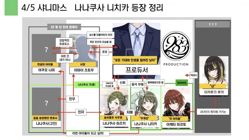 [@] 니치카 등장 후의 정리.manhwa