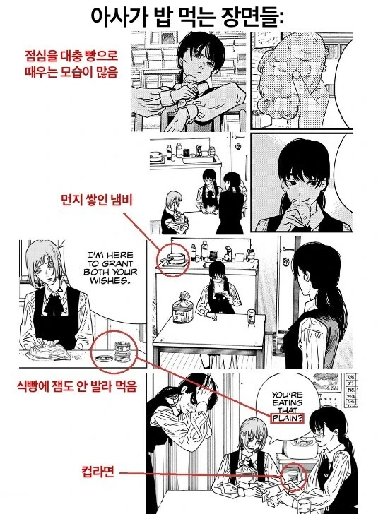 체인소맨)아사와 덴지의 생활력 비교.manga