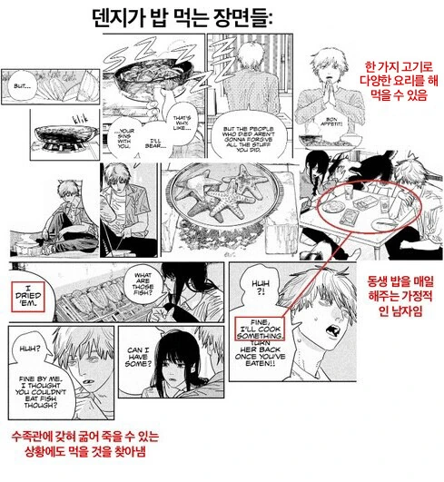 체인소맨)아사와 덴지의 생활력 비교.manga - 이미지 2