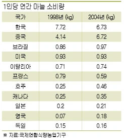 일본 만화캐릭터가 한국 극혐해하는 장면 - 이미지 2