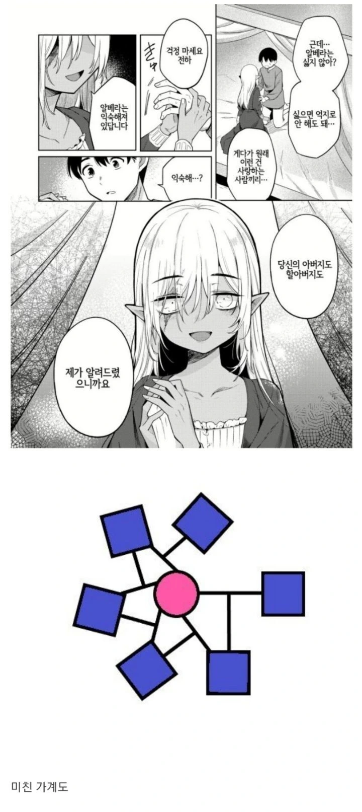 미쳐버린 ㄱㅊ충 엘프 만화