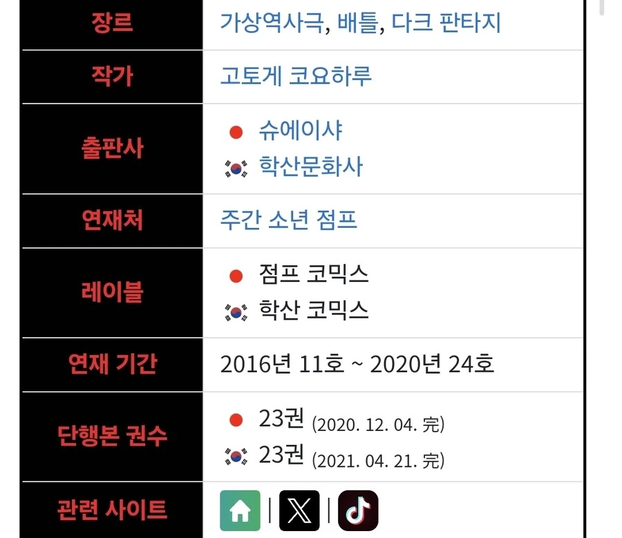 귀멸의 칼날 관련해 자주 잊는 사실 - 이미지 2