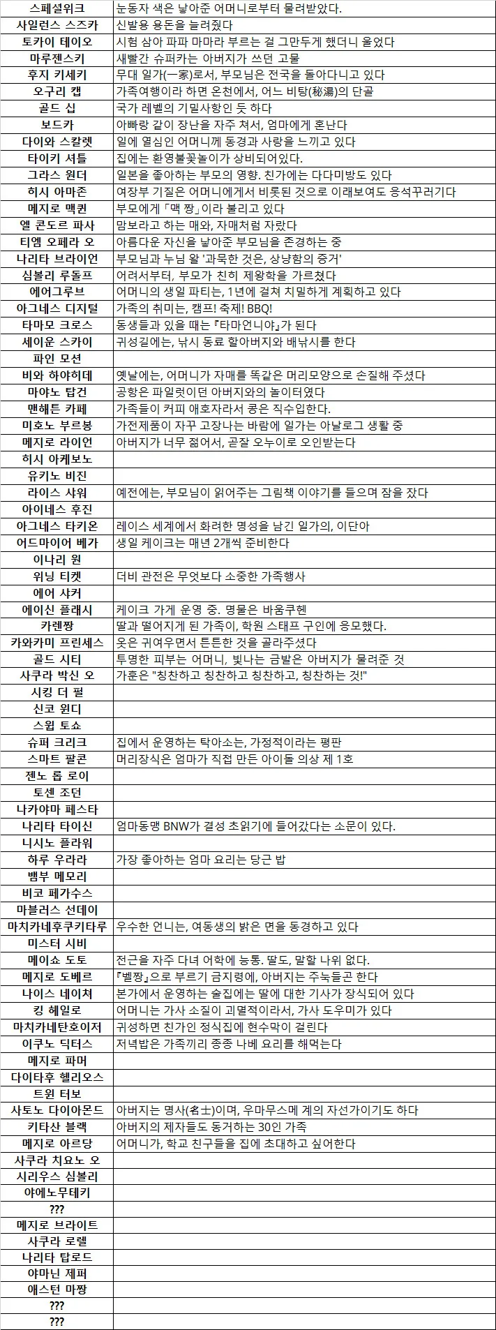 [말딸] 우마무스메 프로필 - 가족에 대해 - 이미지 2