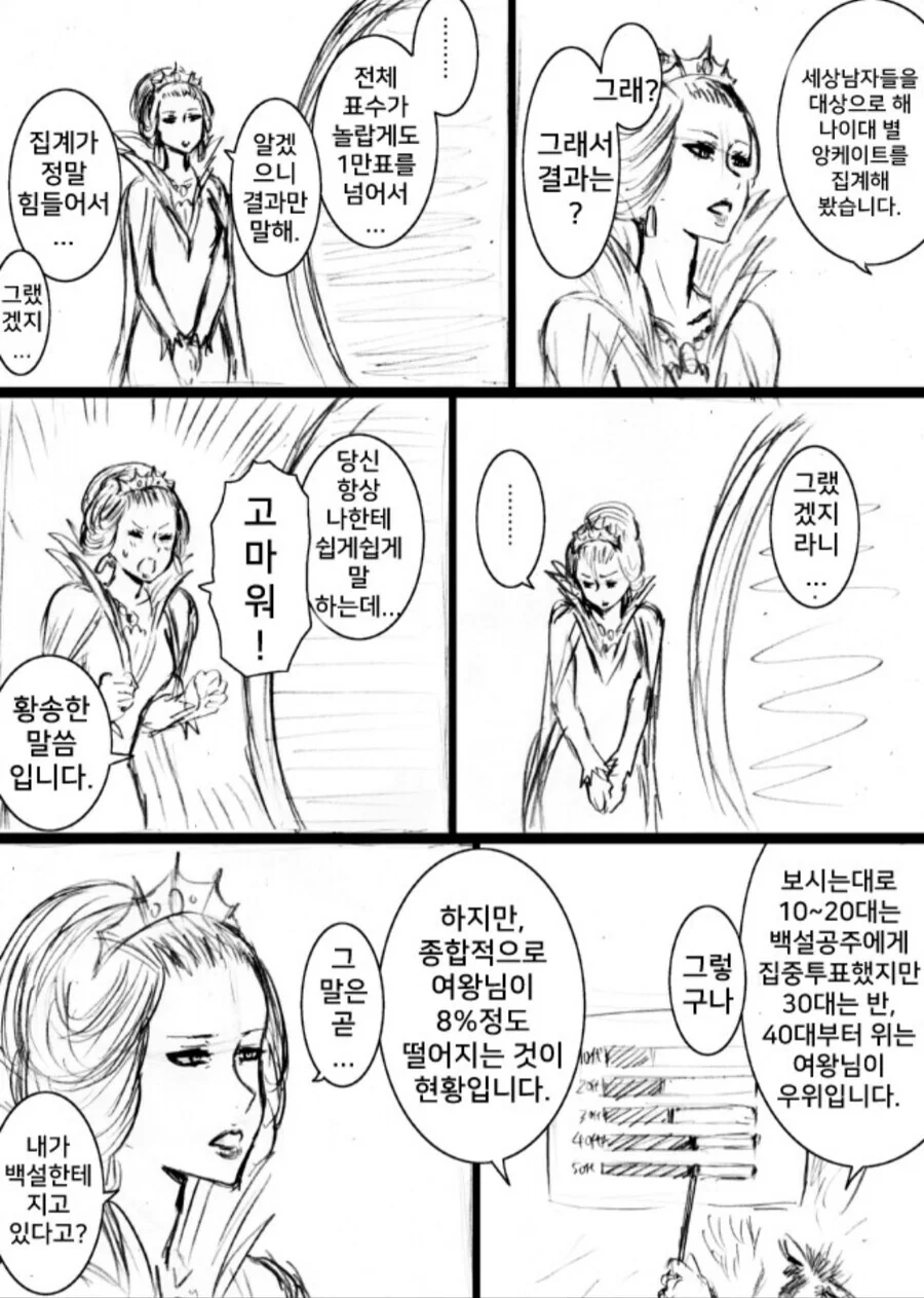 백설공주 거울 만화 모음.manhwa - 이미지 2