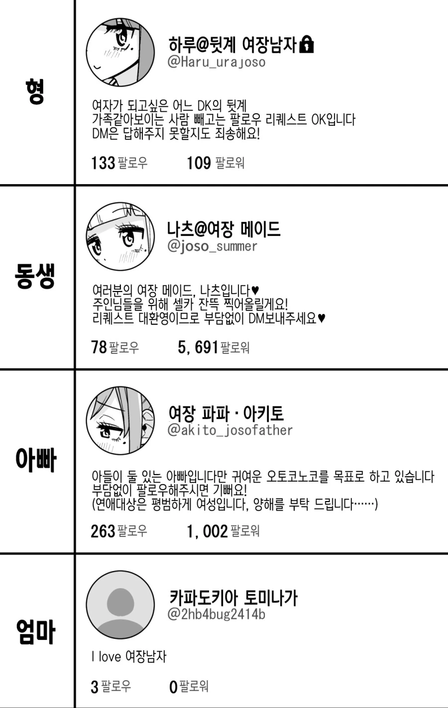 호모?)코로나 때문에 여장을 못하게된 manga - 이미지 2
