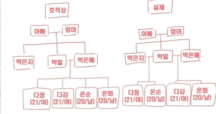 ㄱㅊ 만화 특 - 이미지 5
