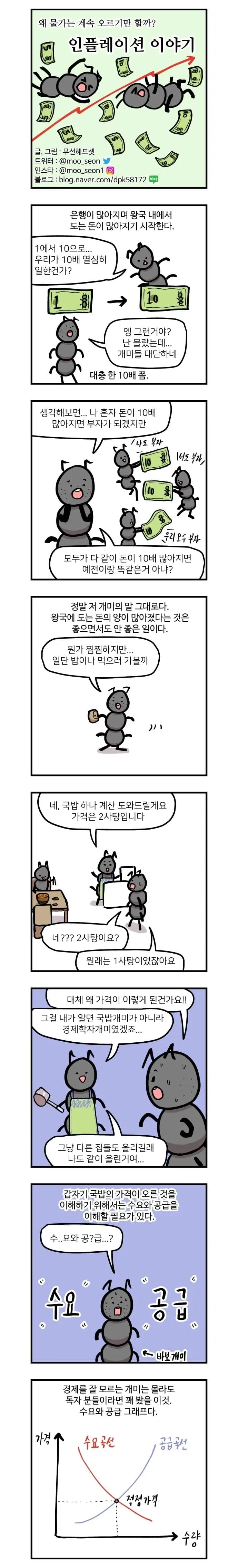 인플레이션과 금리에 대해 알아보는 만화