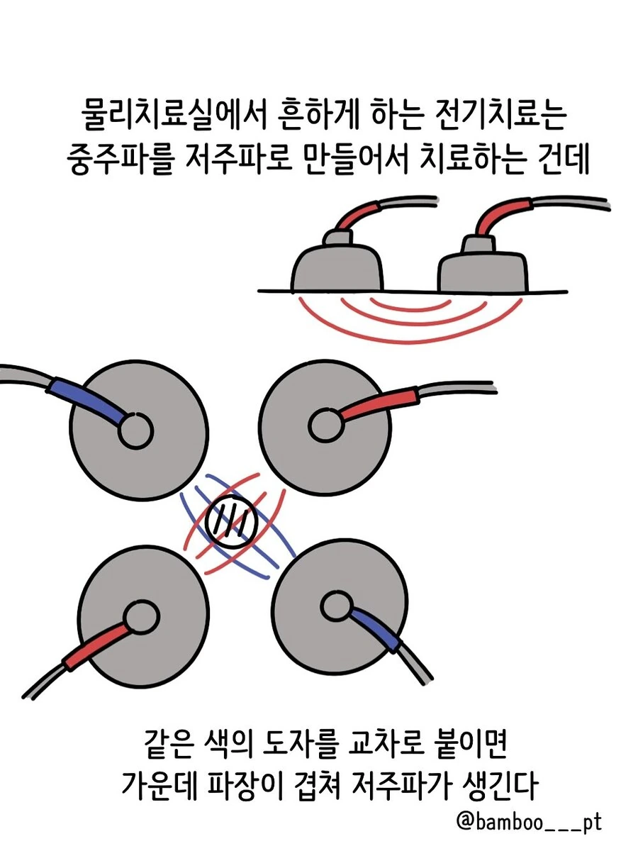 물리치료실 이상과 현실.manwha - 이미지 3