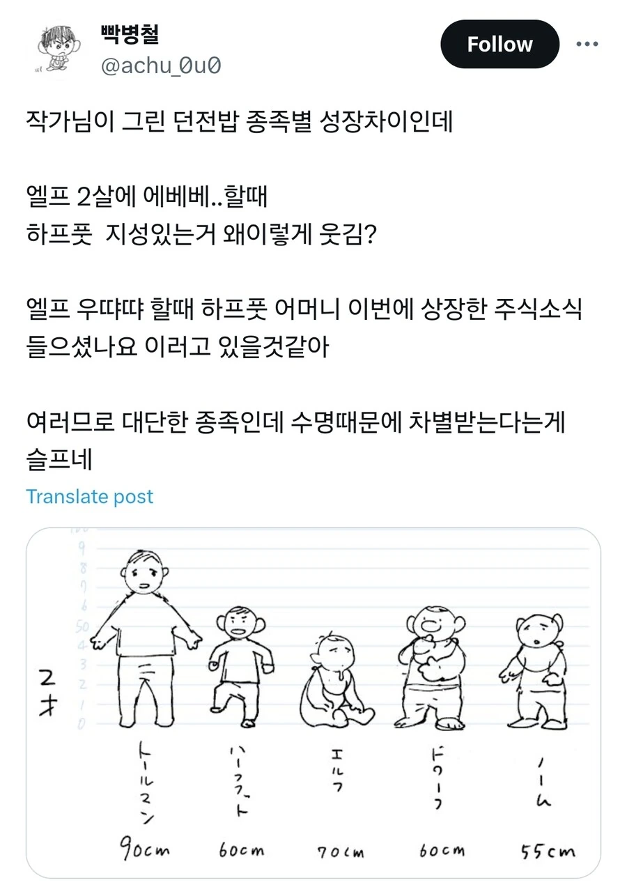 던전밥) 하프풋의 장점