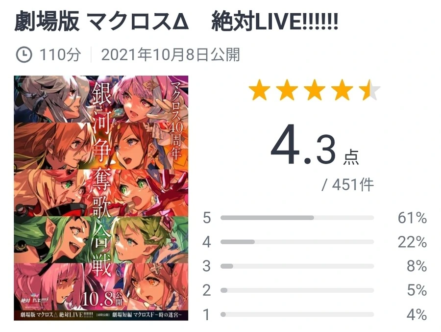 메카물인데 팬덤이 여초인 작품.manga - 이미지 4
