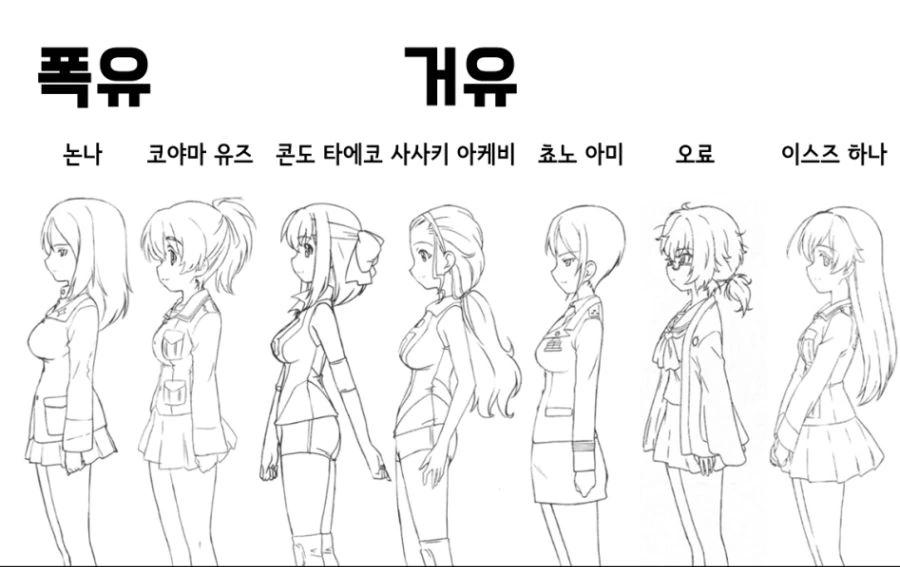걸판) ㄱㅅ 크기 비교 짤.manga