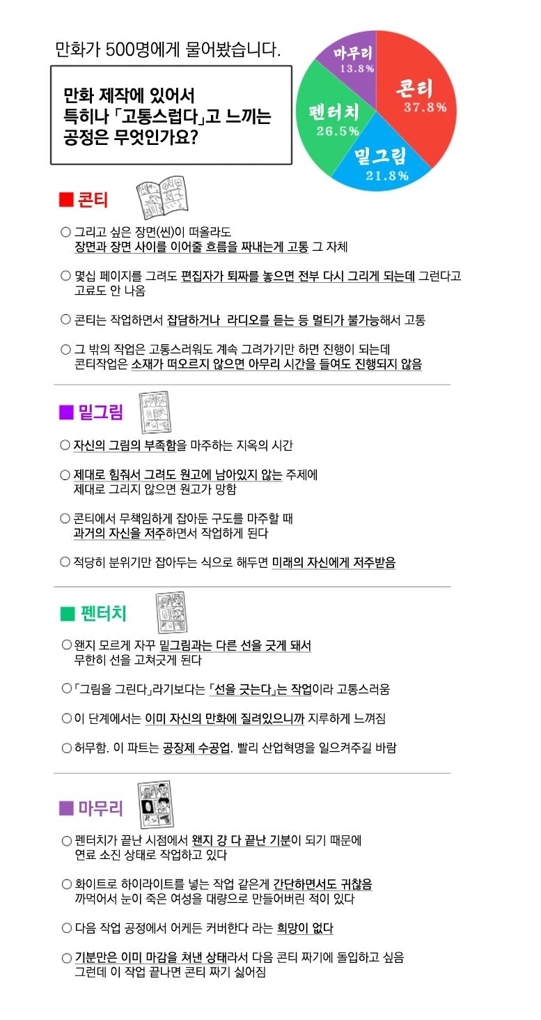 만화를 그리는데 필요한 고통의 과정들.jpg