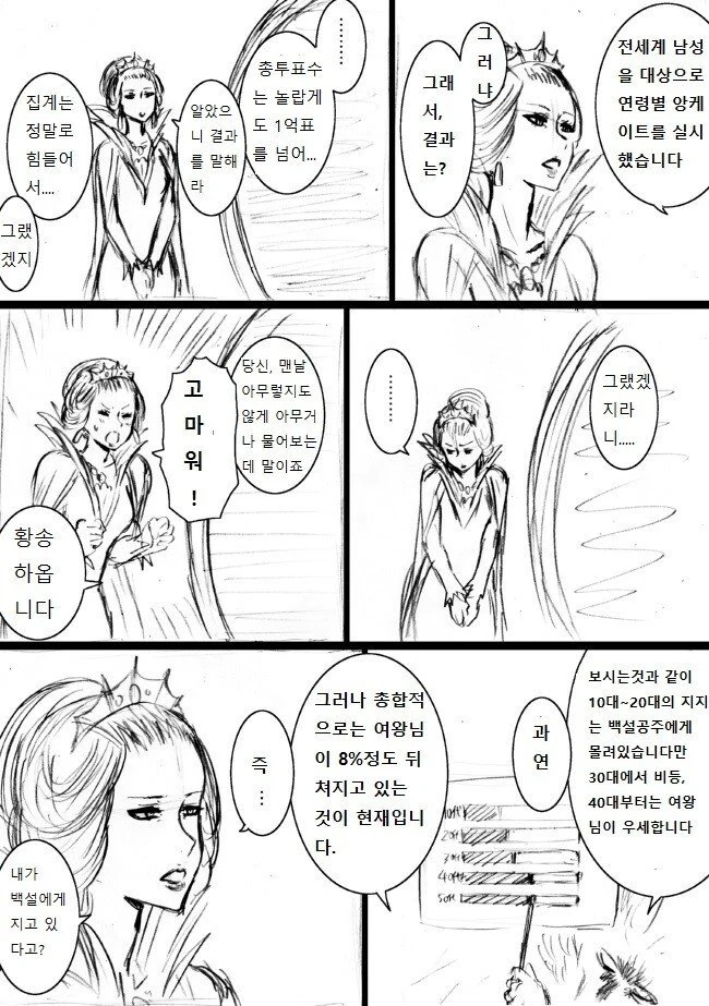 백설공주.manhwa - 이미지 2