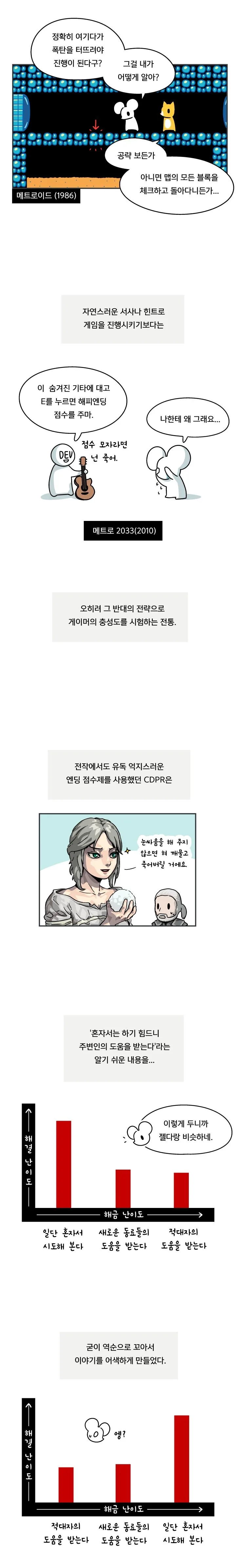 사펑 2077 스토리의 문제점 甲.manhwa - 이미지 5