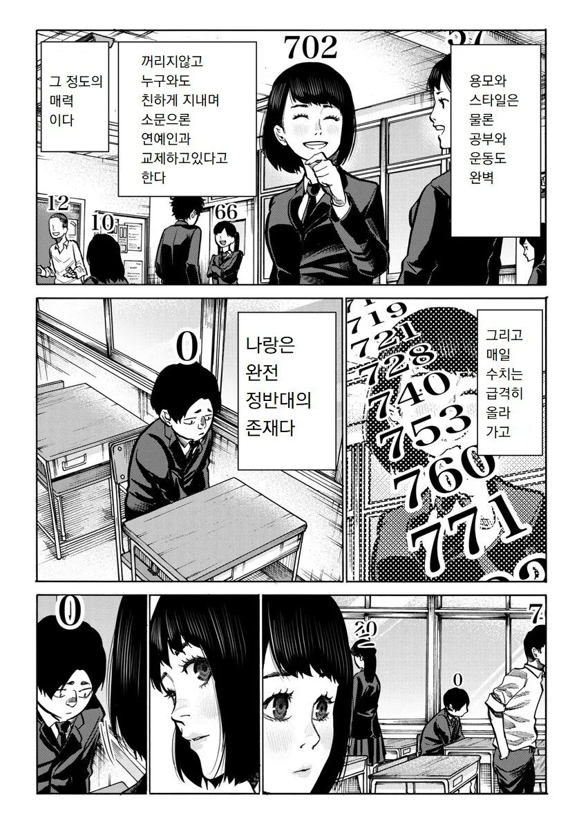 정체불명의 숫자가 머리위에 생기는 Manhwa. - 이미지 3