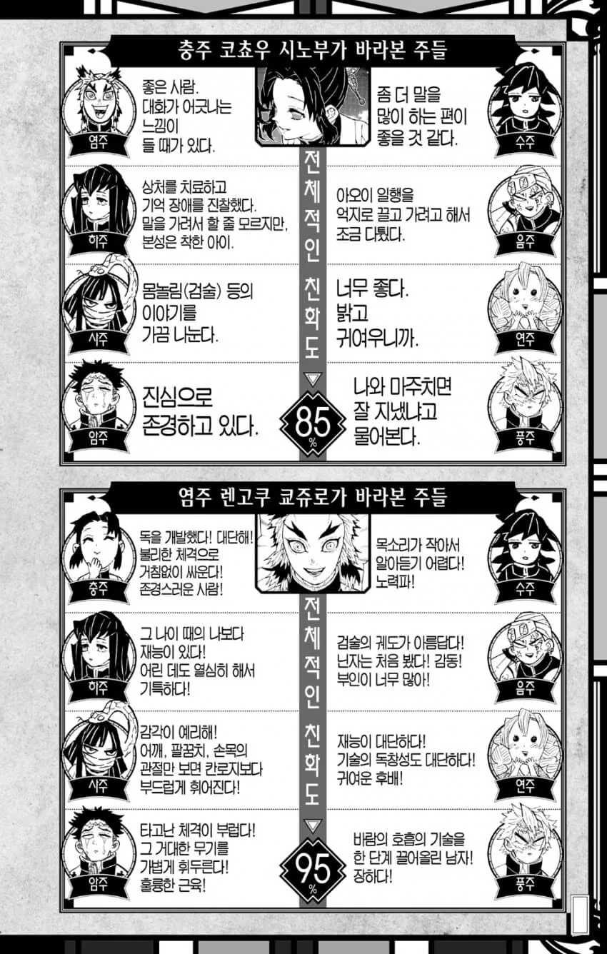 귀멸) 주들이 바라본 다른 주들의 인상 - 이미지 2