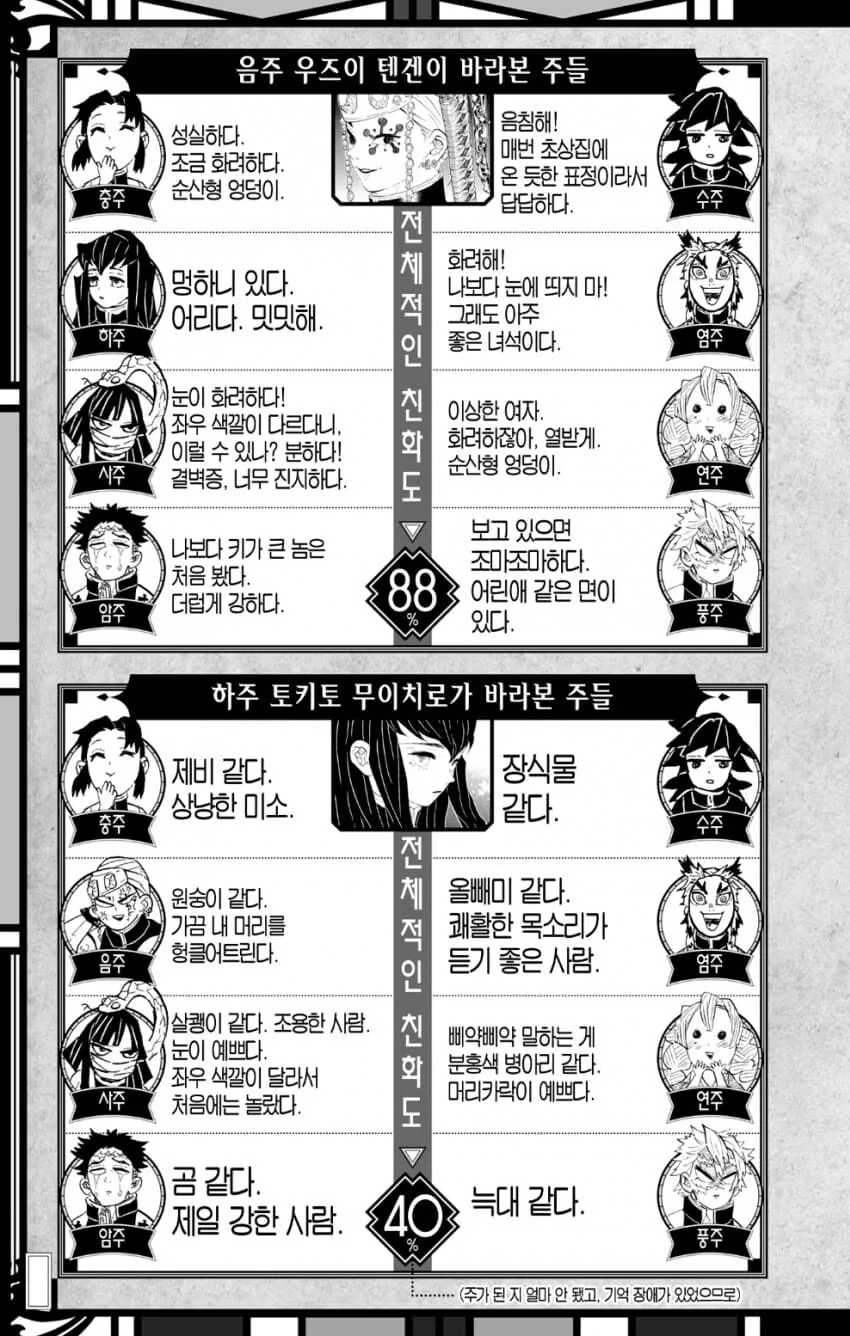 귀멸) 주들이 바라본 다른 주들의 인상 - 이미지 3