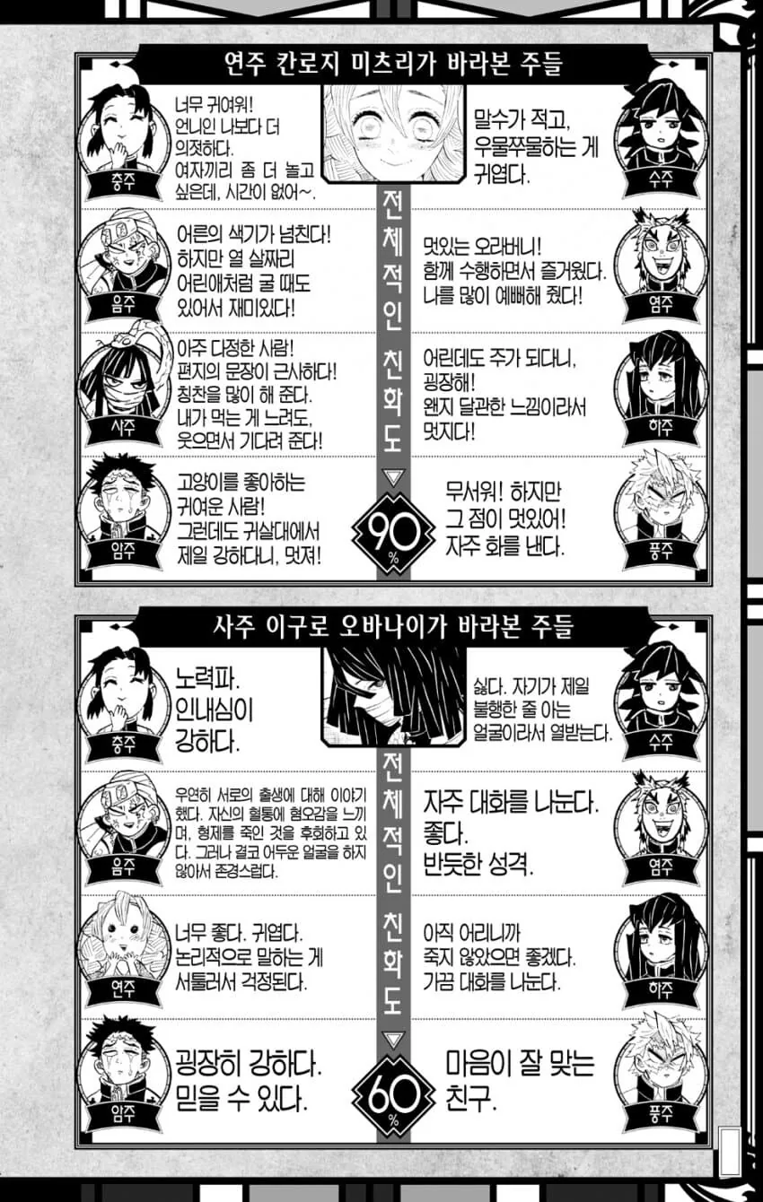 귀멸) 주들이 바라본 다른 주들의 인상 - 이미지 4