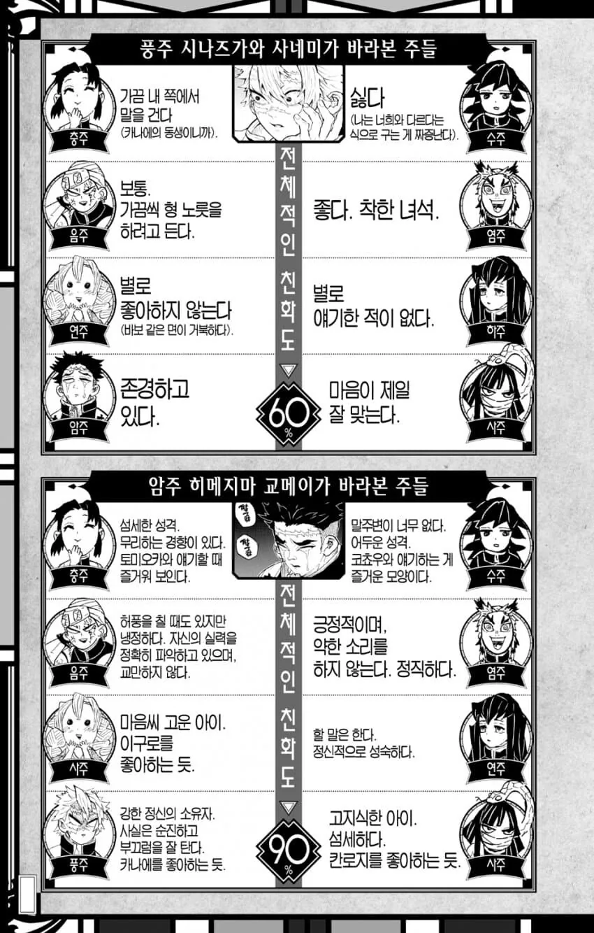 귀멸) 주들이 바라본 다른 주들의 인상 - 이미지 5