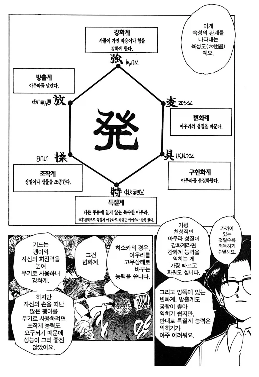 헌터x헌터)강화계가 구현화계를 사용하는건 비효율이에요