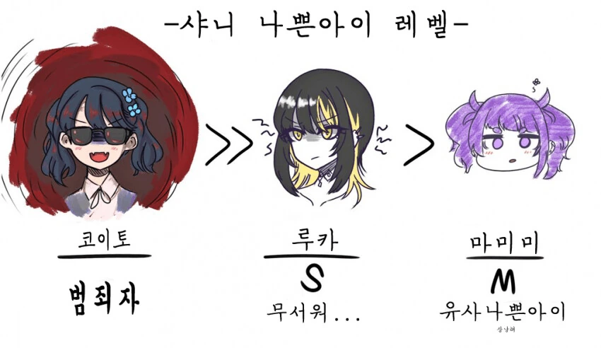 [@] 샤니 나쁜아이 레벨.manhwa
