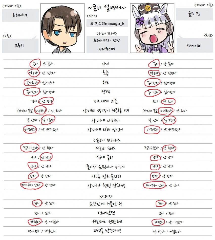 말딸)거리감 없는 고루시와 트레이너.manwha - 이미지 27