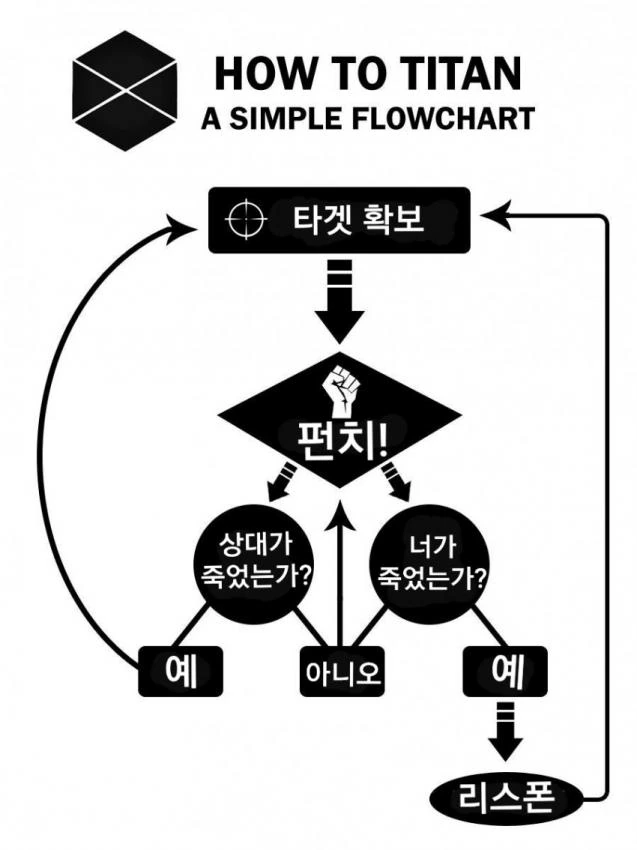 데스티니 가디언즈) 타이탄 허싈? 만화 3종세트(스압).manga - 이미지 4