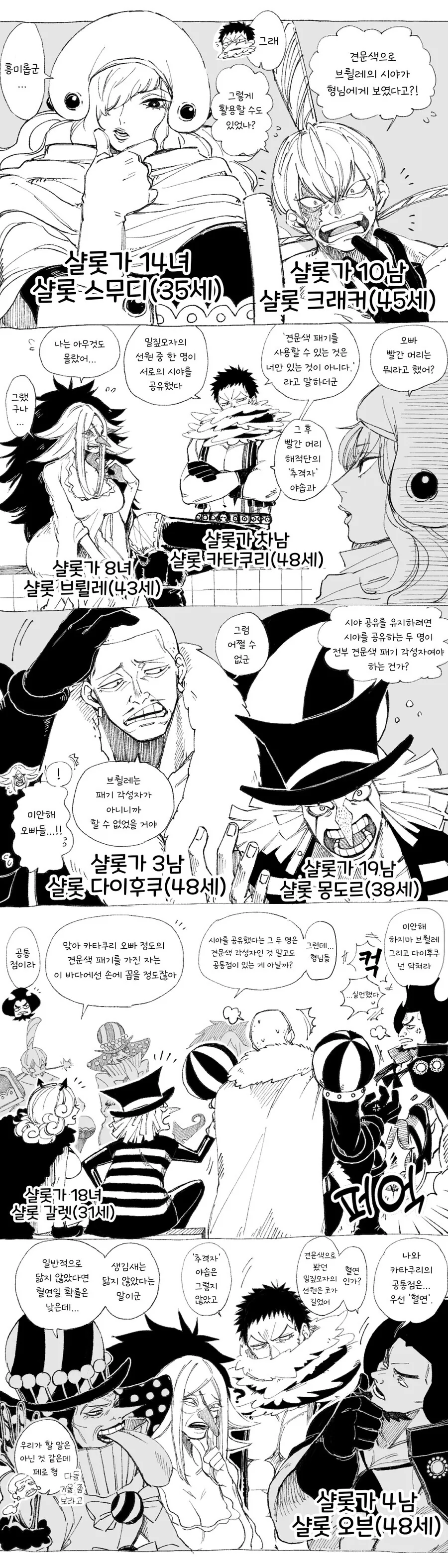 원피스)필름레드 이후 빅맘 해적단