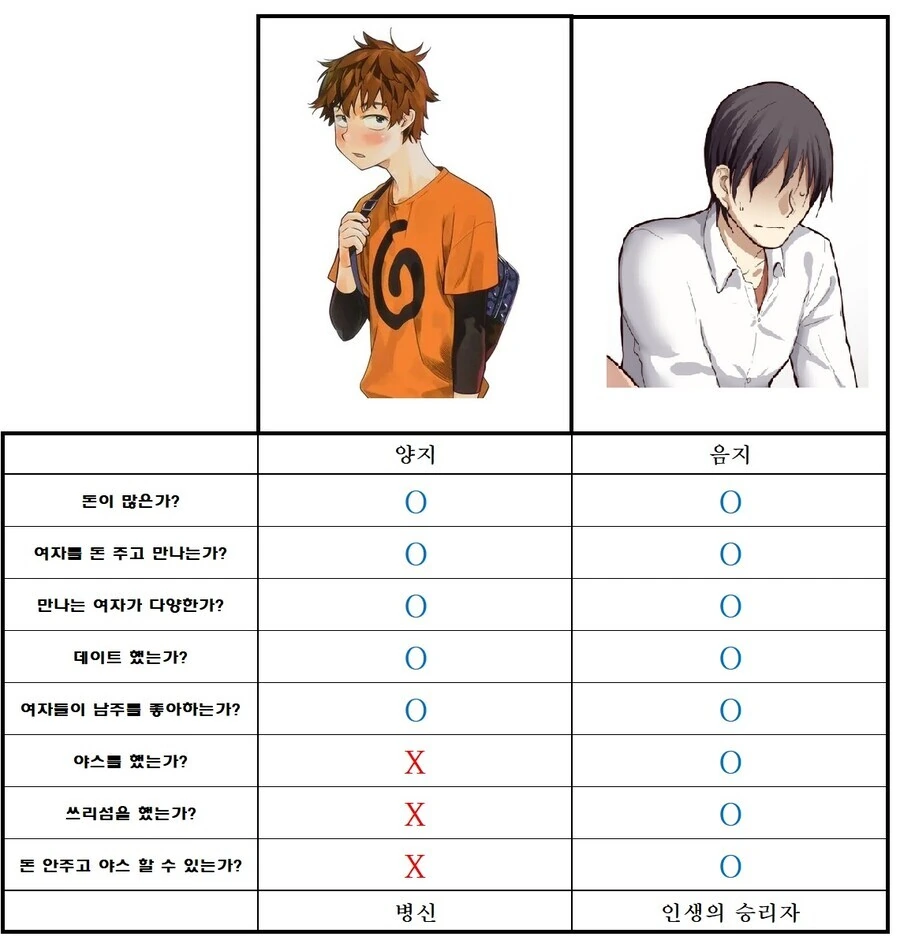 렌탈여친 남주 vs ㅇㅅ 만화 남자