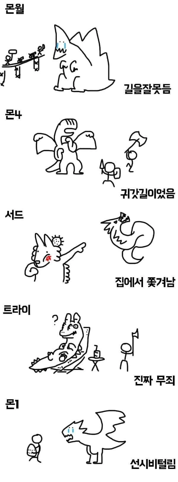 몬스터 헌터의 흔한 토벌 사유.manga