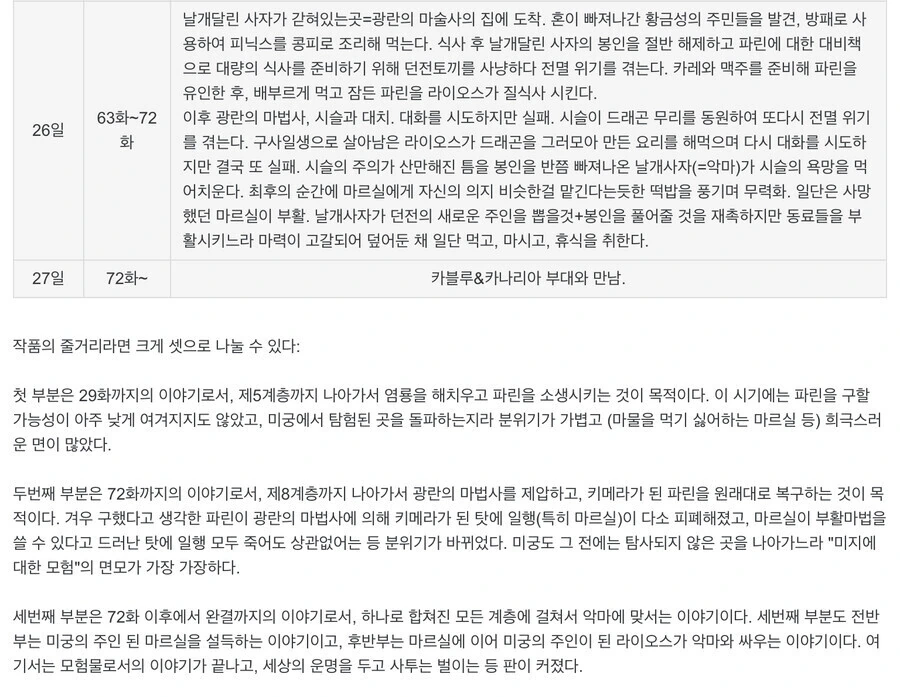 던전밥) 27일만위 건국시조의 업적을 쌓은 남자 - 이미지 2