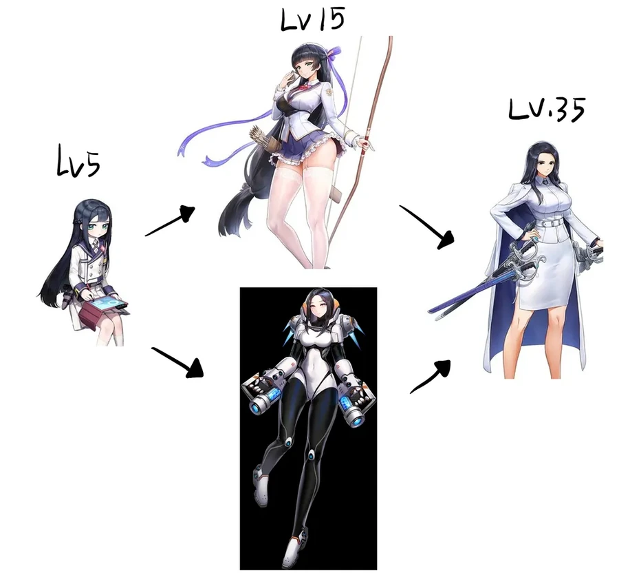 [라오진] 라오진 진화루트류 甲 - 이미지 2