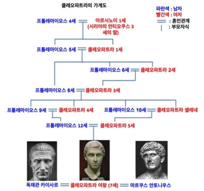 고증을 100%지킨 클레오파트라 서사를 만화로 그리면 벌어지는 일 - 이미지 2
