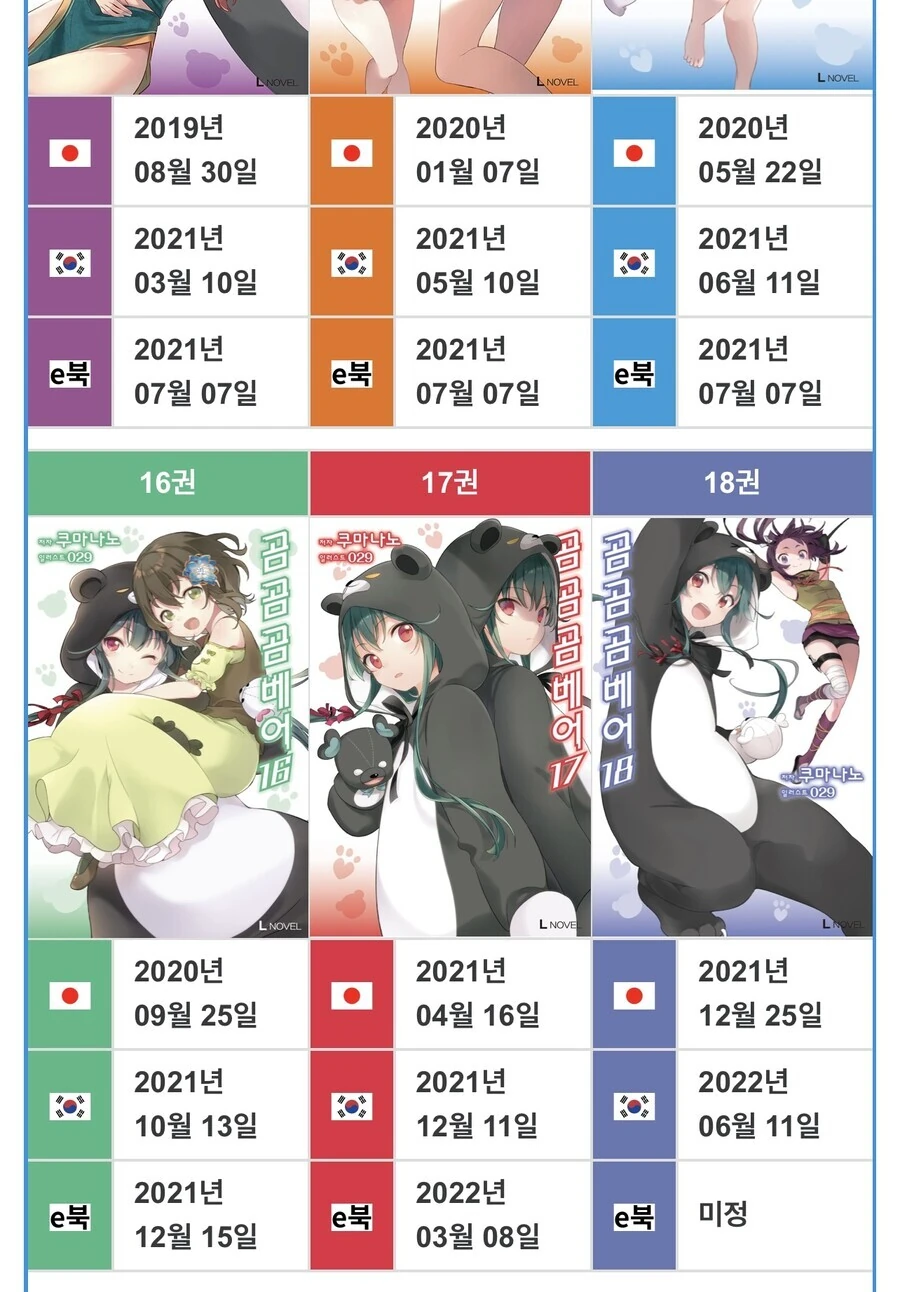 (라노벨) 곰곰곰 베어가 신기 한점.manga