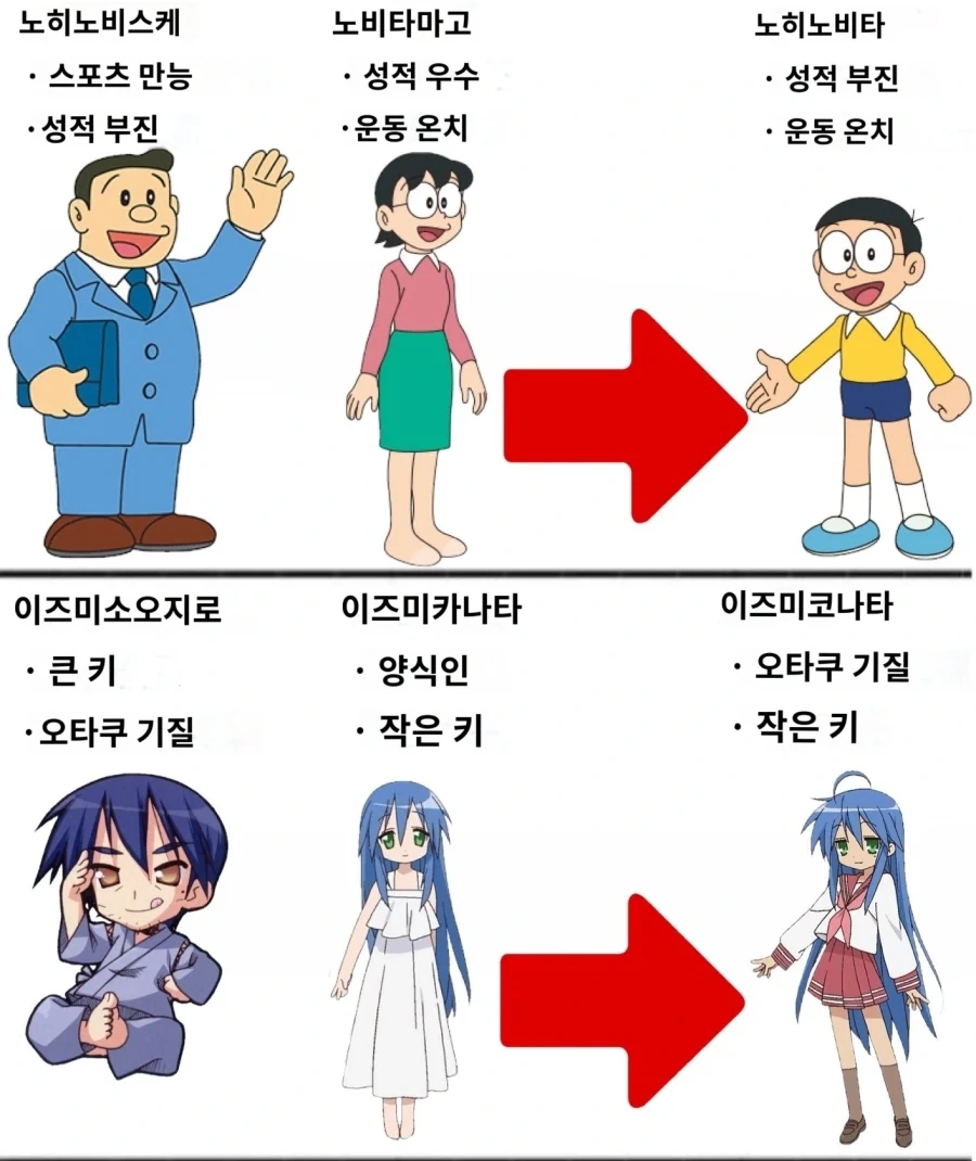 부모님 유전자를 제대로 물려받은 만화캐릭터